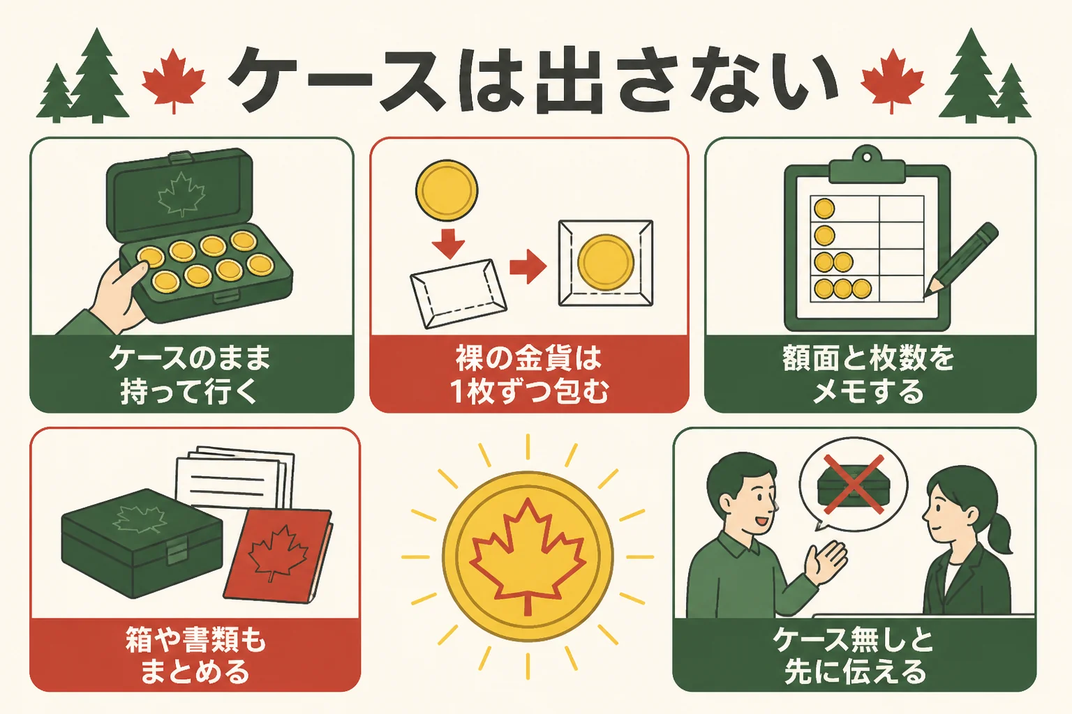 ケースから出さずに査定へ持って行く準備の図解