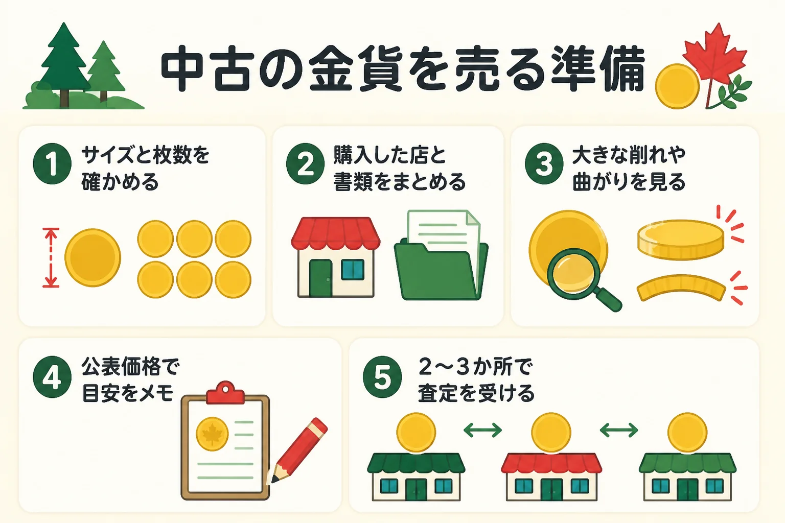 中古のメイプルリーフ金貨を売る準備の図解