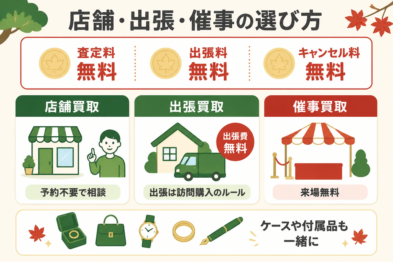 買取大吉の3つの買取方法の選び方を示した図解