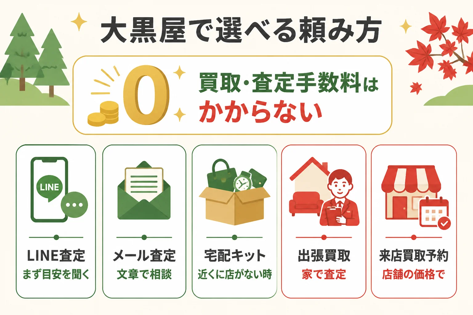 大黒屋で選べるメイプルリーフ金貨の買取方法の図解