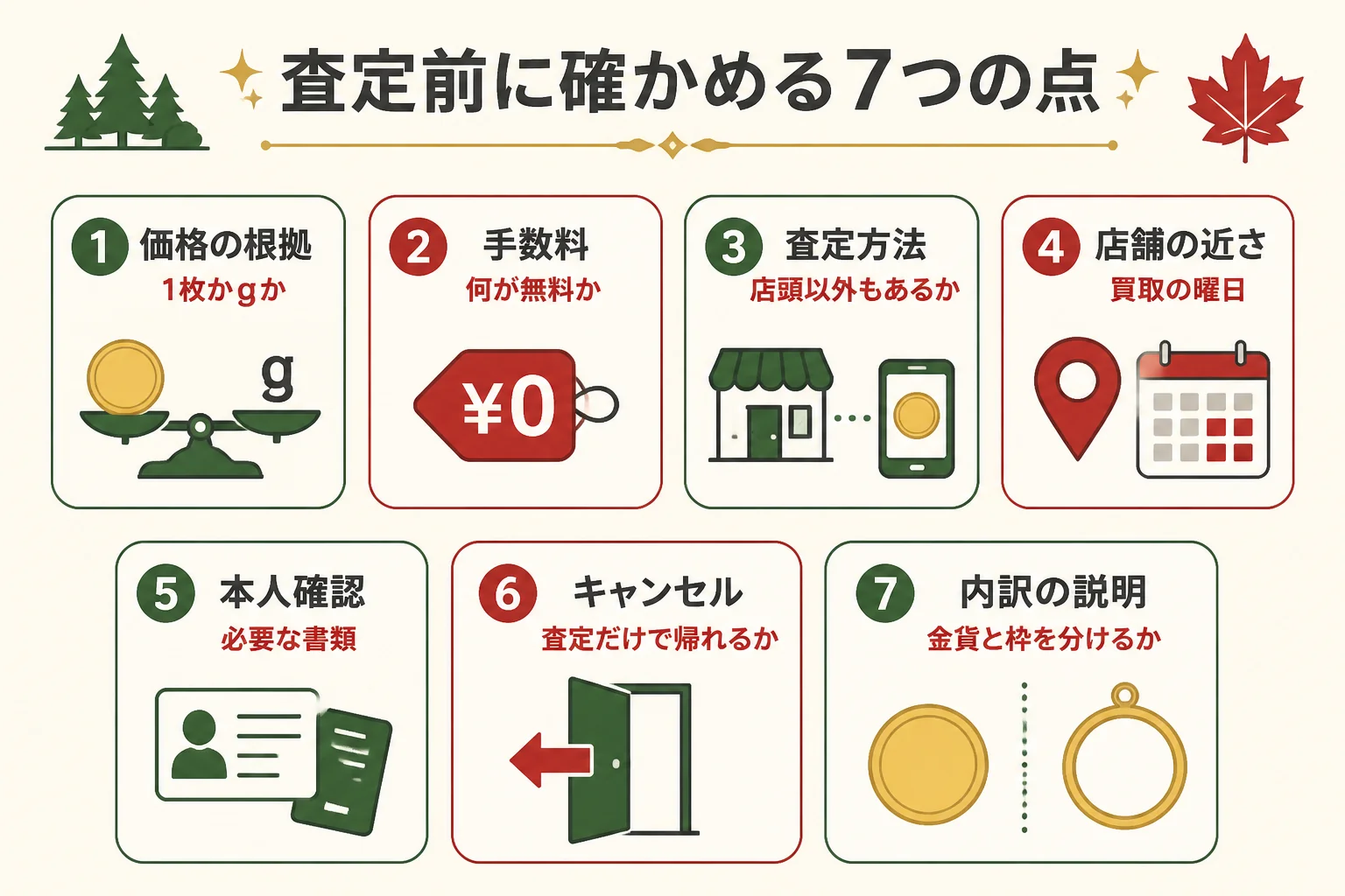 メイプルリーフ金貨の買取店を選ぶ前に確かめる7つの点の図解