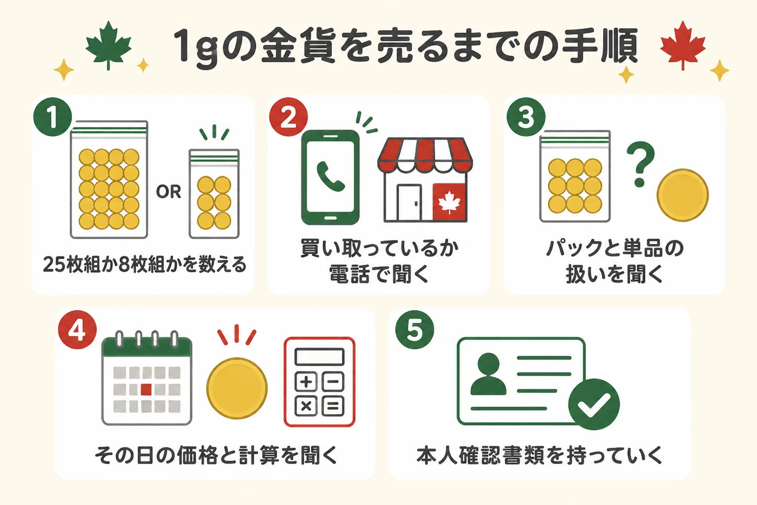 メイプルリーフ金貨1gを買い取ってもらう時の手順の図解