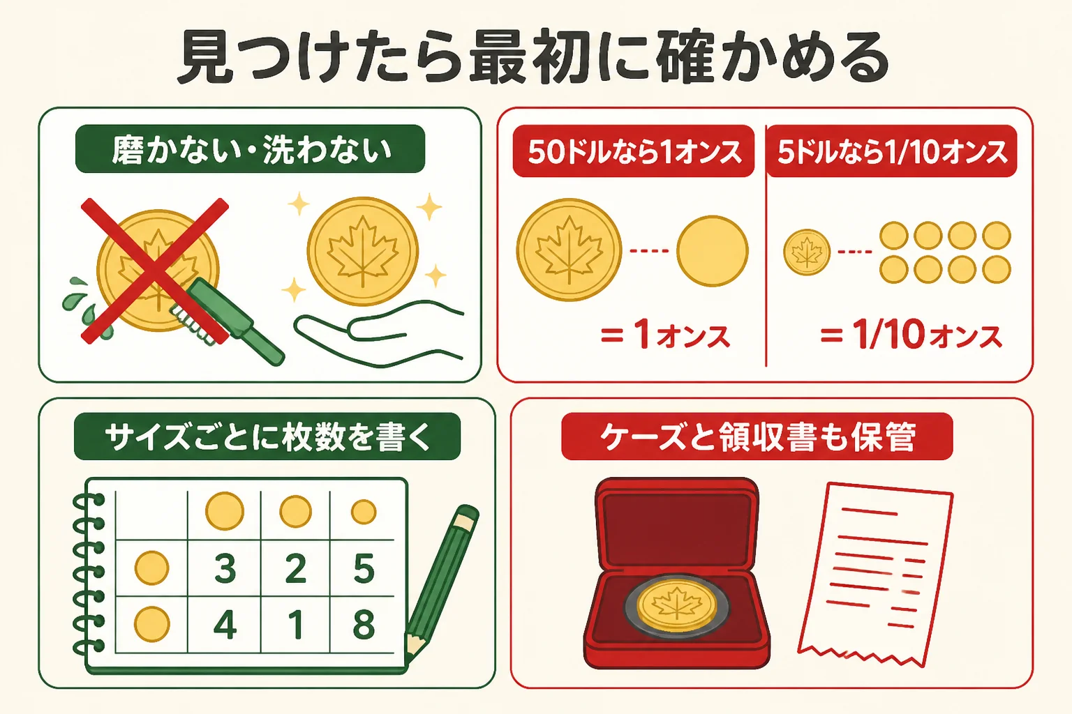遺品から見つけたメイプルリーフ金貨で最初に確かめることの図解