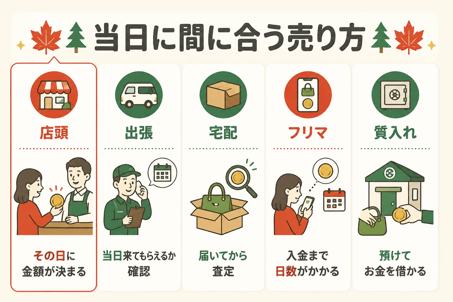 メイプルリーフ金貨を今日中に現金化しやすい売り方の図解