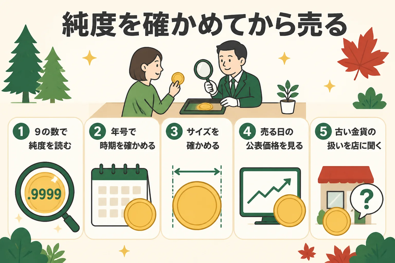 純度を確かめてから売るまでの流れを示した図解
