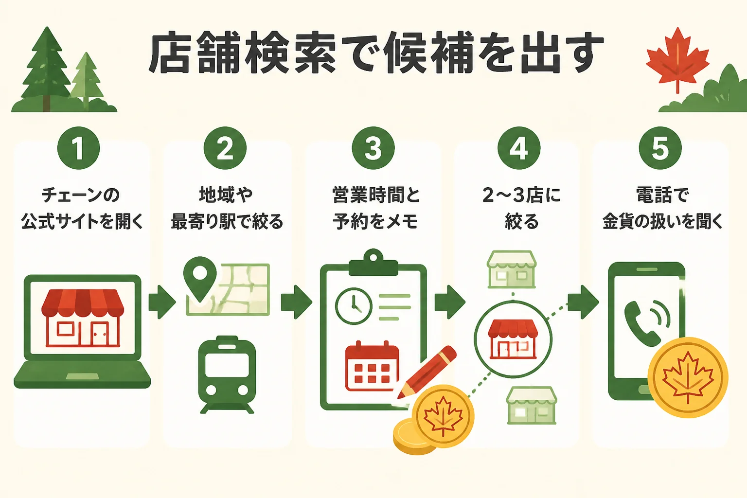 近くの買取店を公式の店舗検索で探す手順の図解