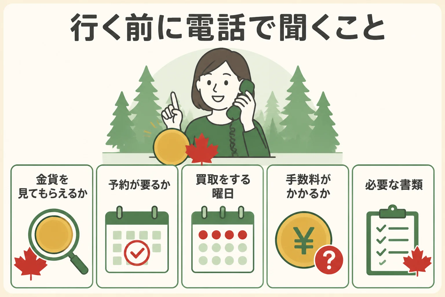 店に行く前に電話で確かめることの図解
