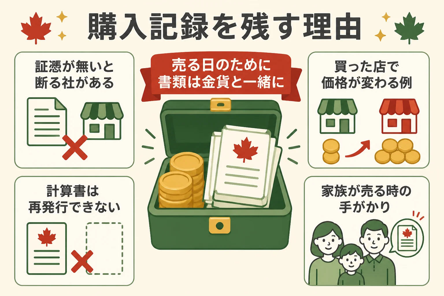 購入記録を残しておく理由の図解