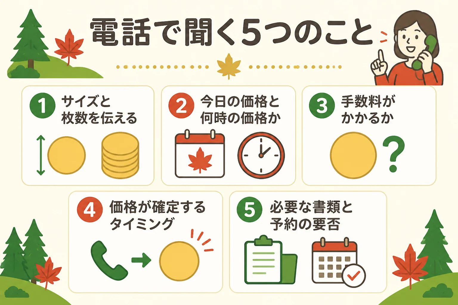 電話で今日の買取価格を聞く時の5つの確認点を示した図解