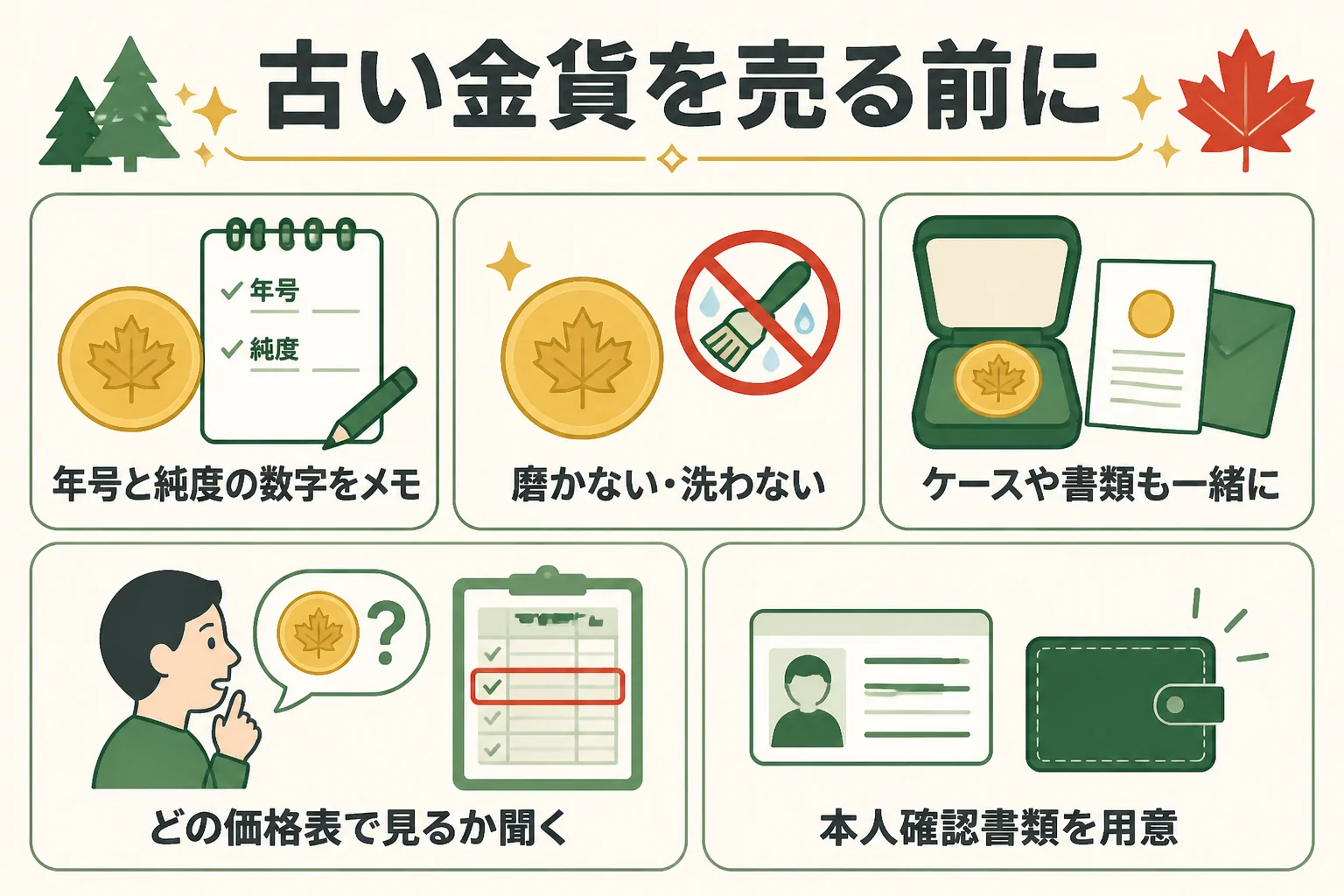 古いメイプルリーフ金貨を売る前に確かめることの図解