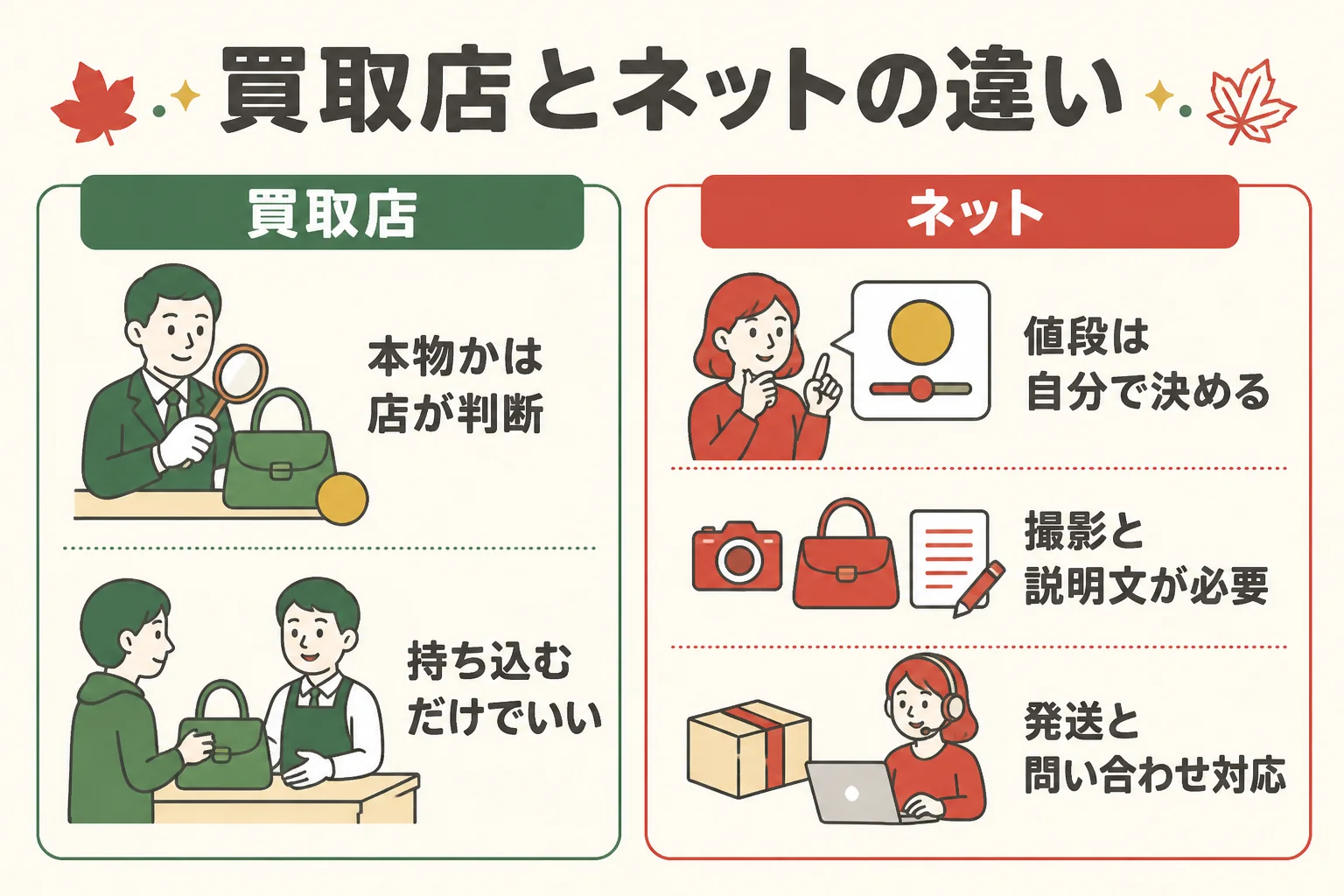 買取店とヤフオク・メルカリの違いの図解
