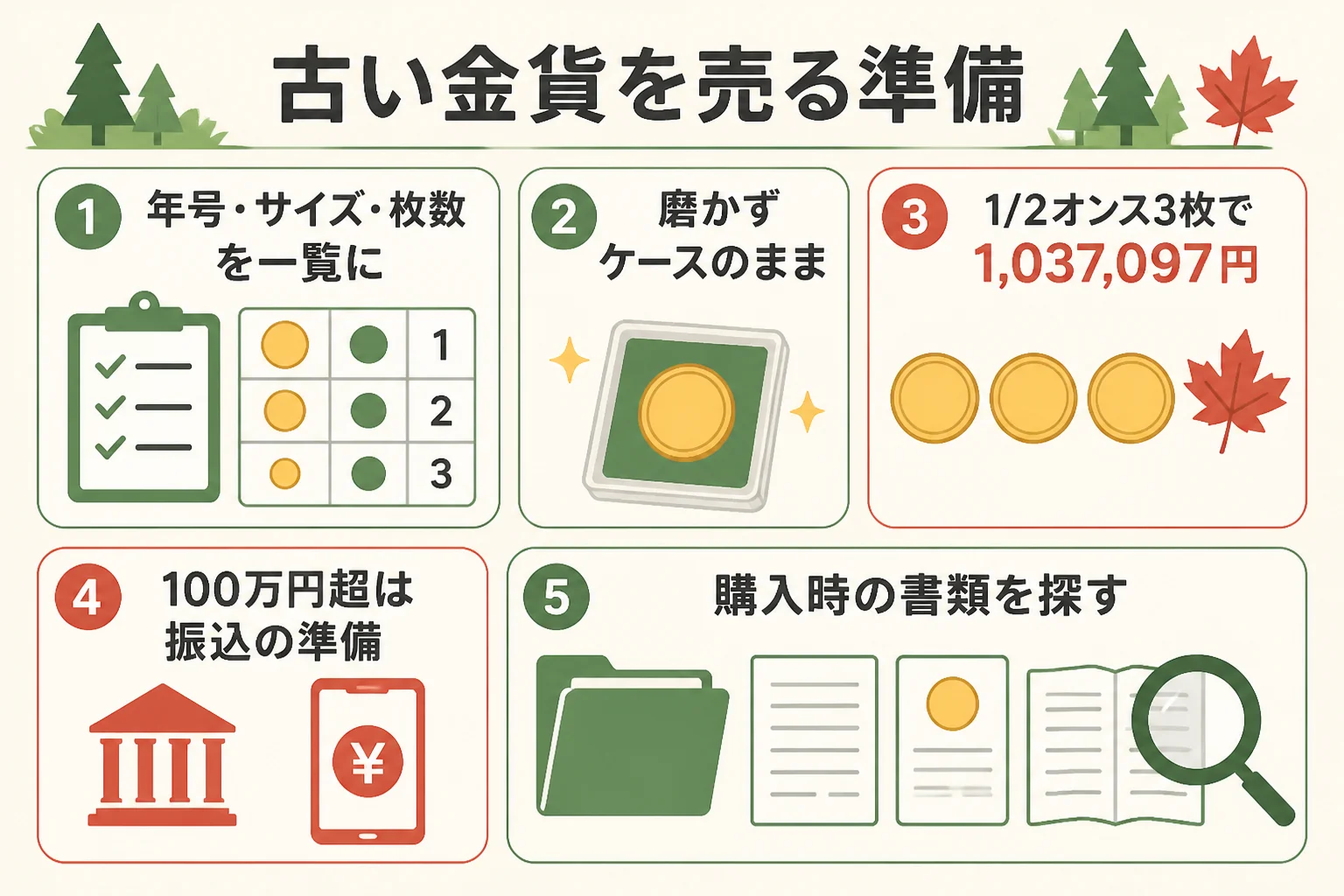 古い年号のメイプルリーフ金貨を売る前の準備の図解
