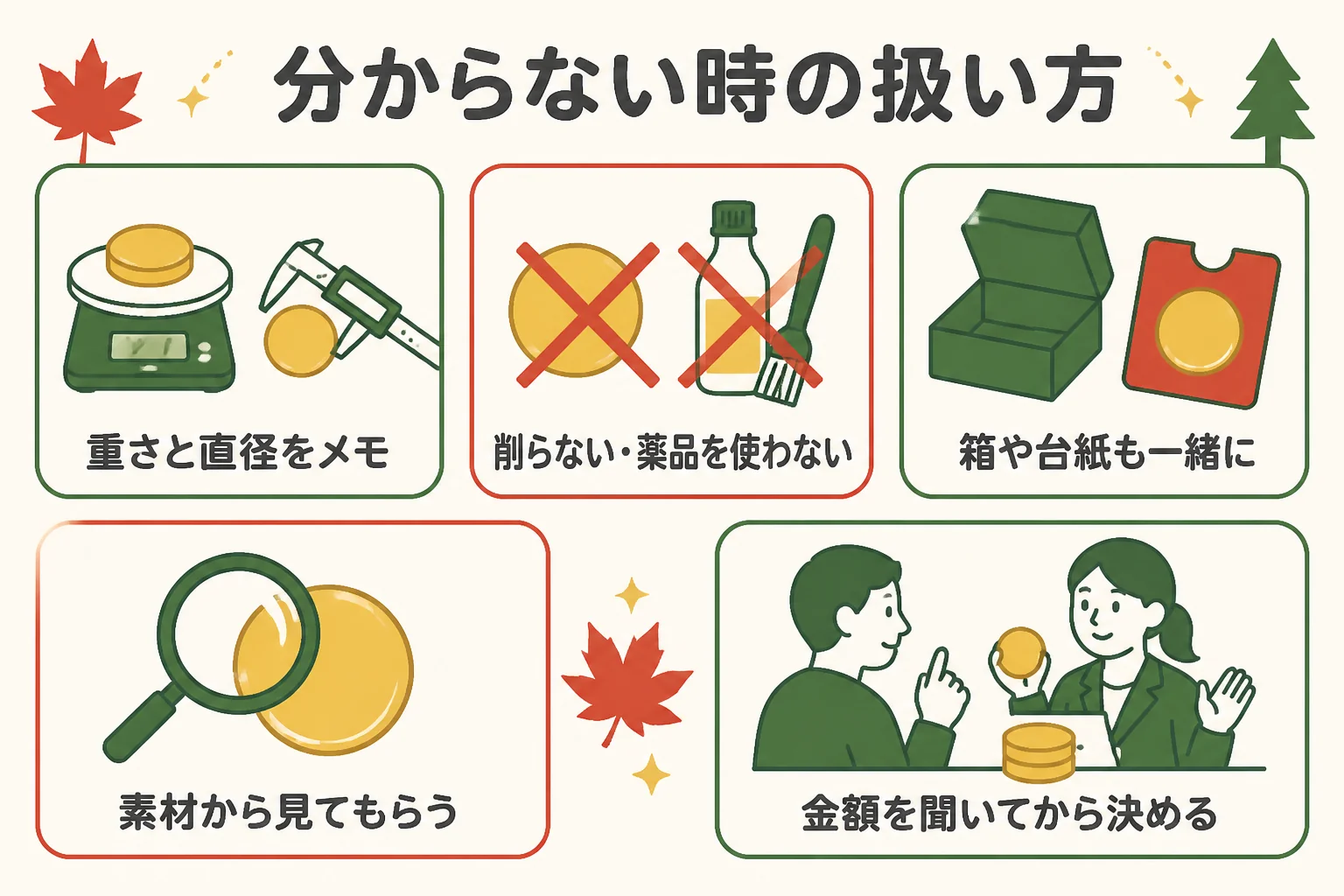 本物かレプリカか分からない時の扱い方の図解