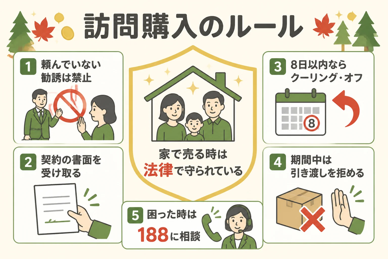 訪問購入で売る人を守るルールの図解