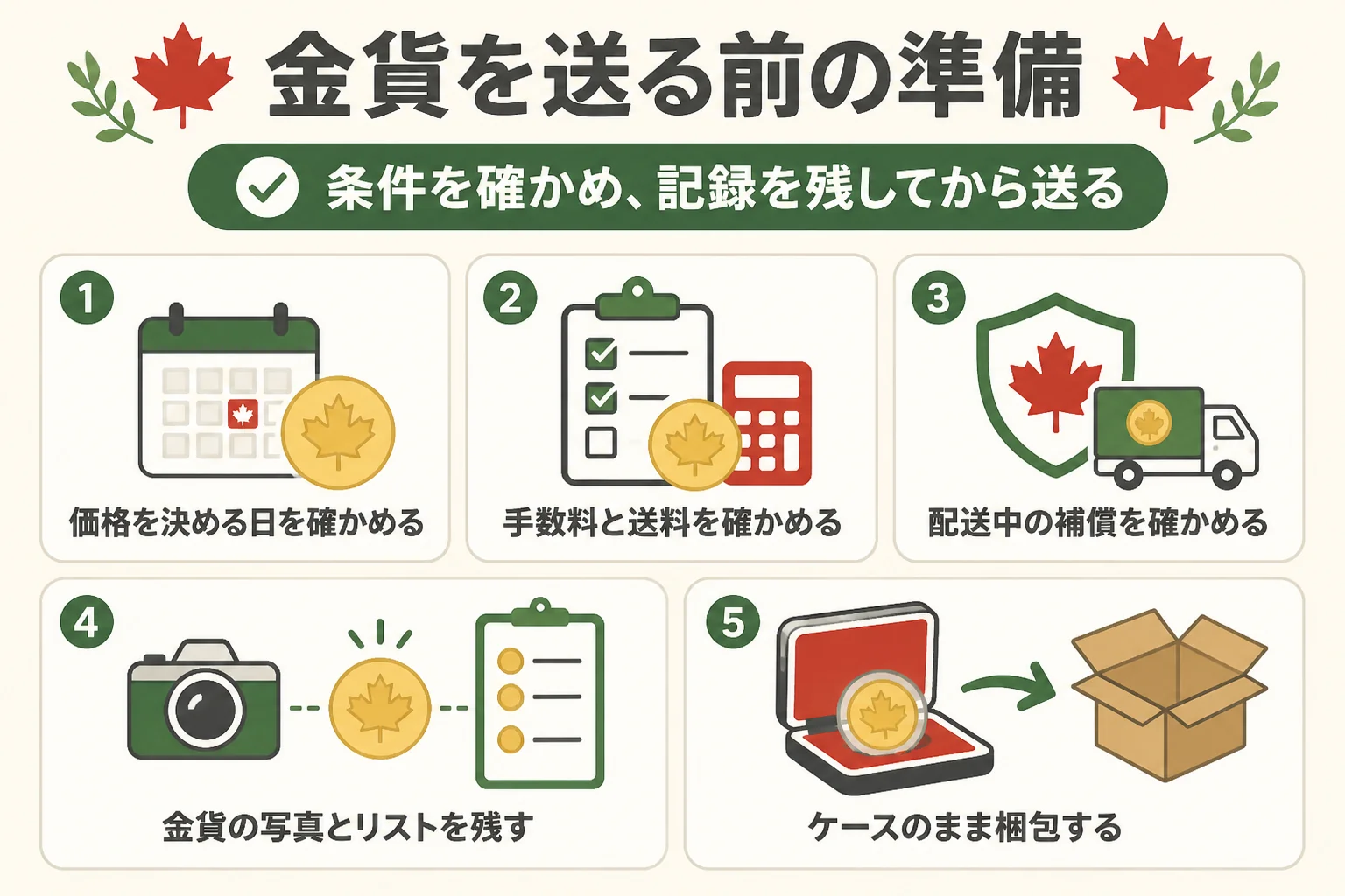 宅配買取で金貨を送る前の準備の図解