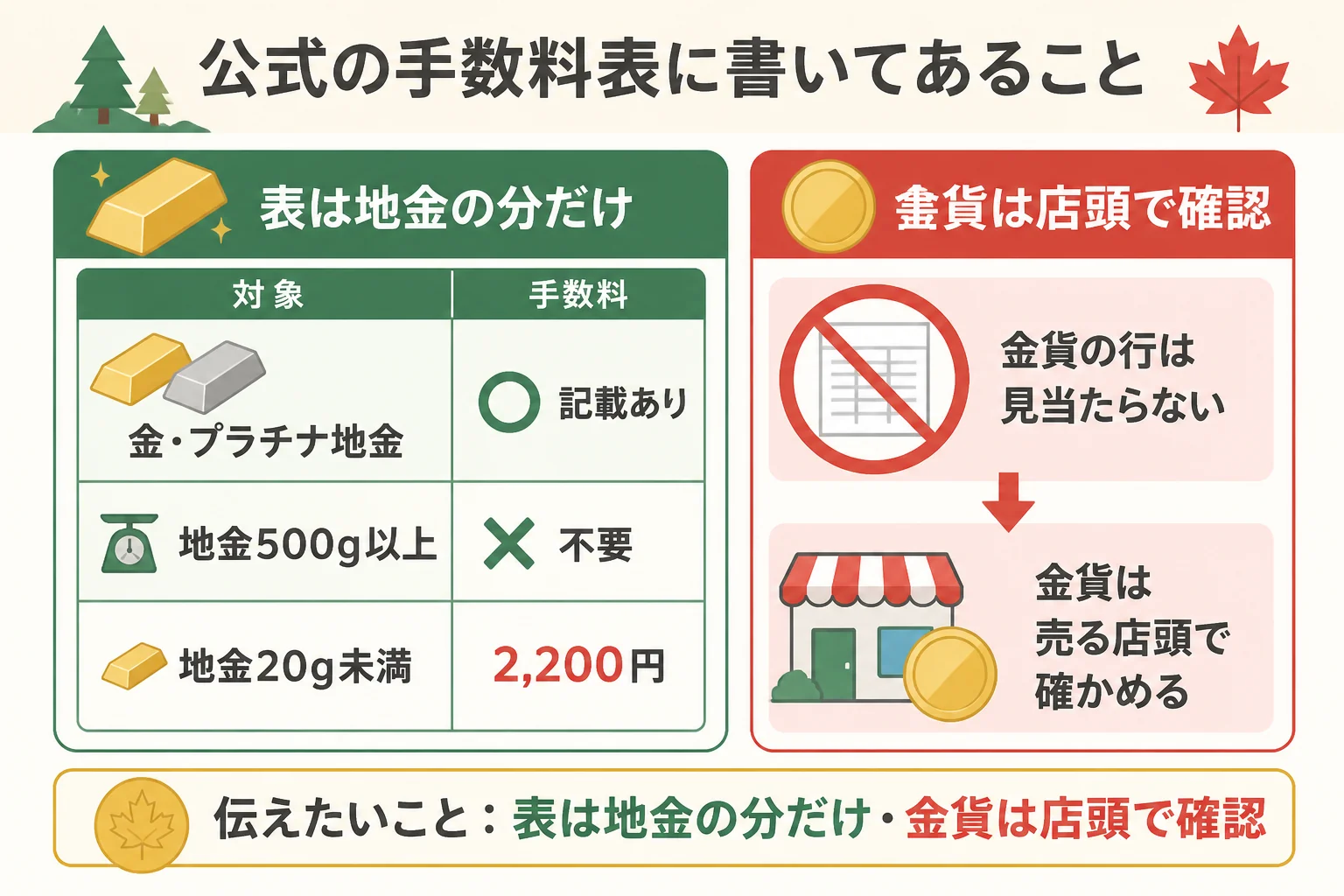 田中貴金属の手数料表に書かれていることの図解