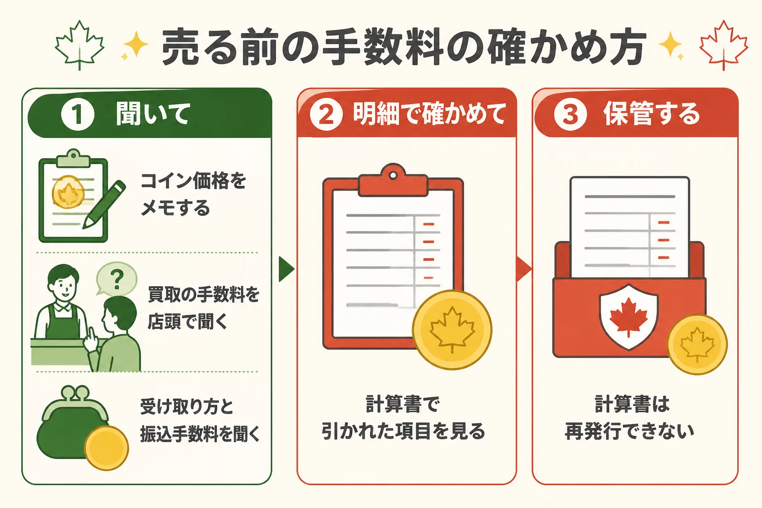 田中貴金属で売る前に手数料を確かめる手順の図解
