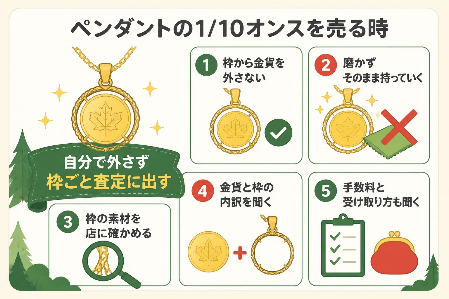 ペンダントにしていた1/10オンスを売る時の確かめ方の図解