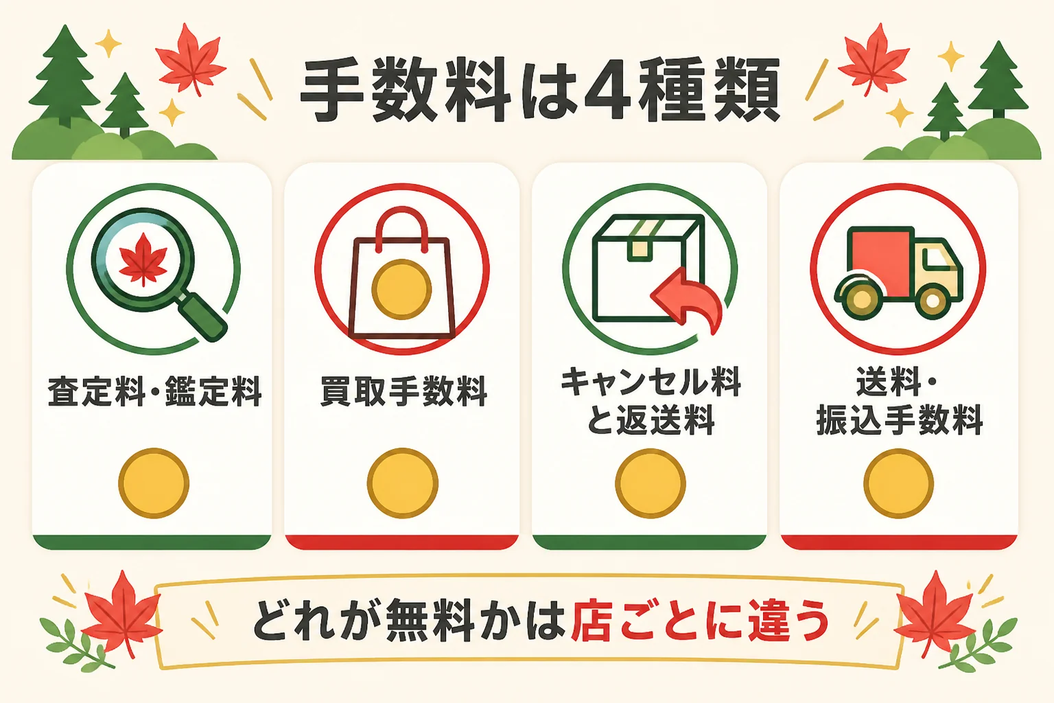 メイプルリーフ金貨の手数料4種類と確かめ方の図解