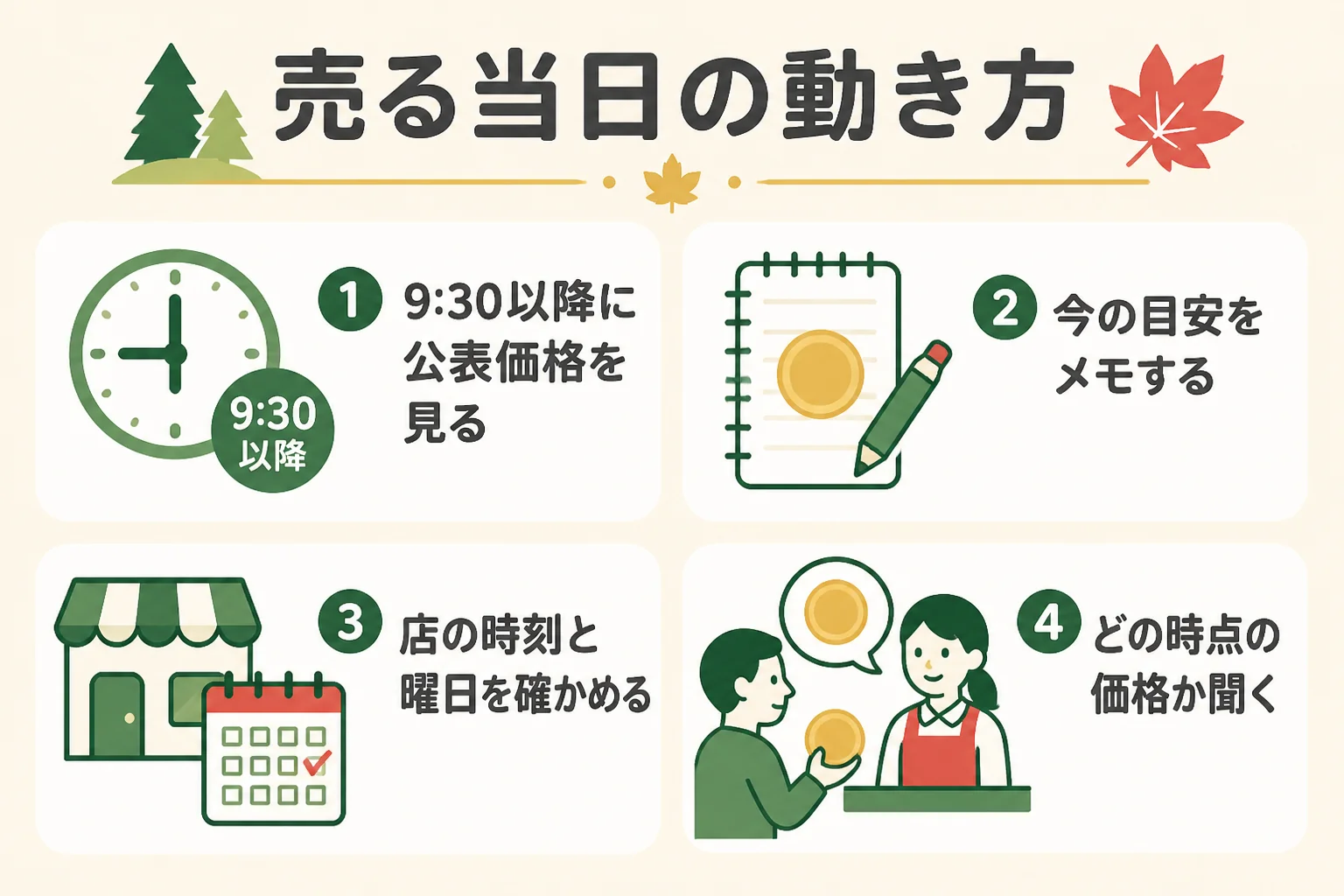 売る当日の動き方の図解