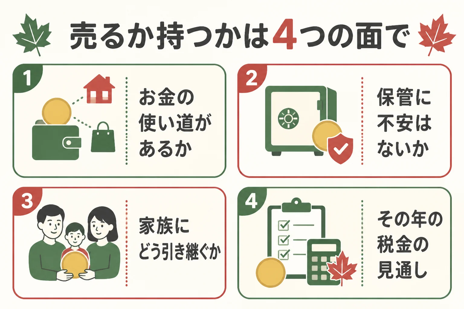 メイプルリーフ金貨を売るか持つかを4つの面で比べた図解