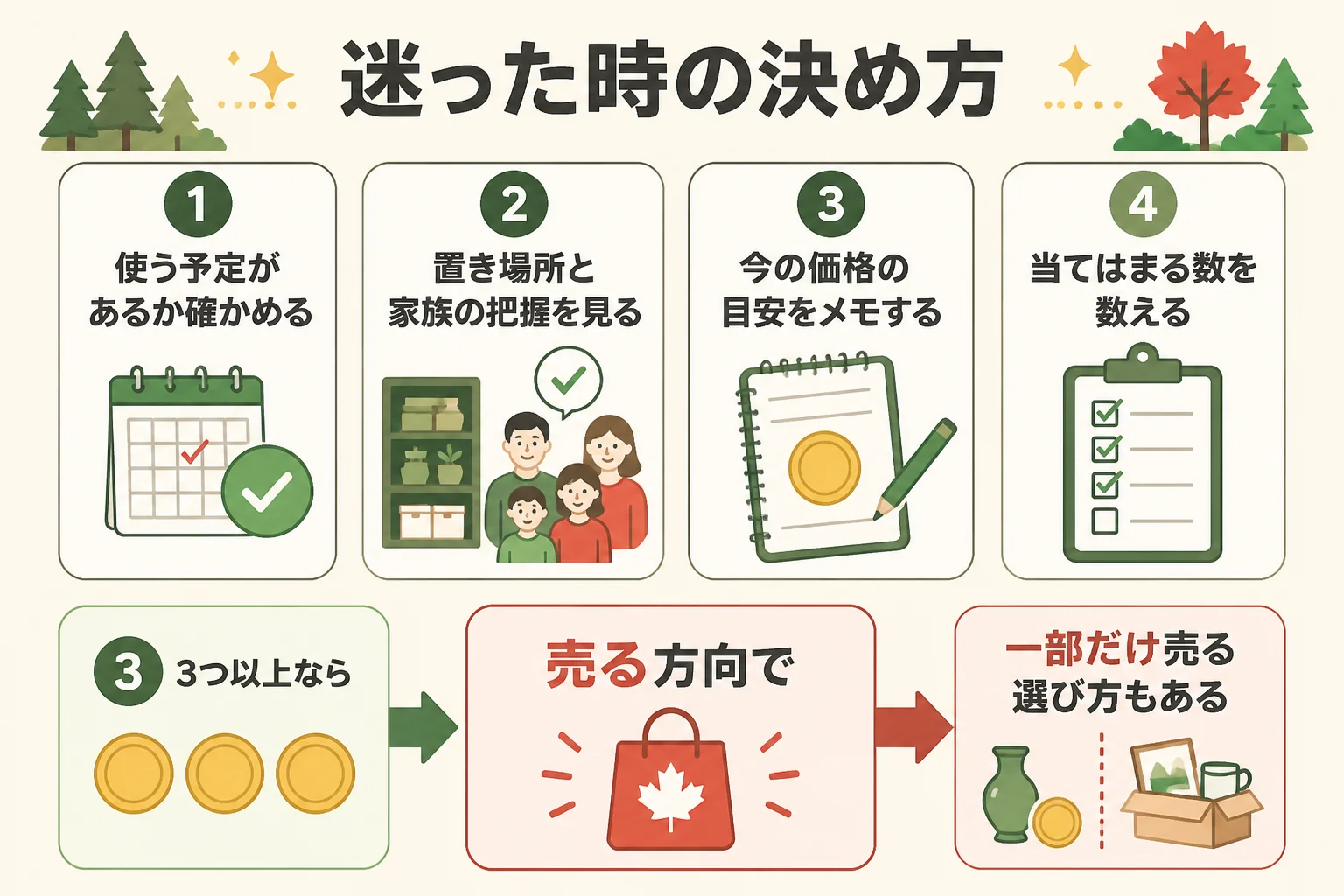 売るか持つかを決めるチェックリストの図解