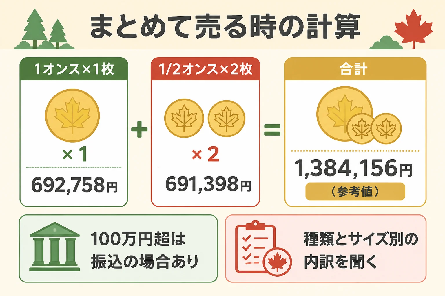 両方の金貨をまとめて売る時の計算と順番の図解