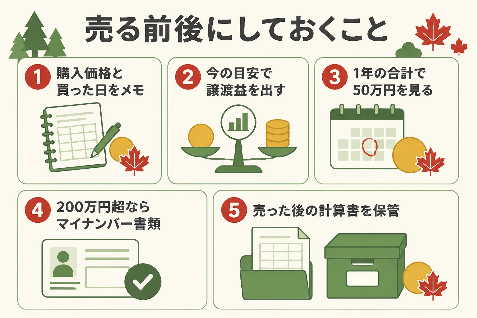 メイプルリーフ金貨の売却前後にしておく準備の図解